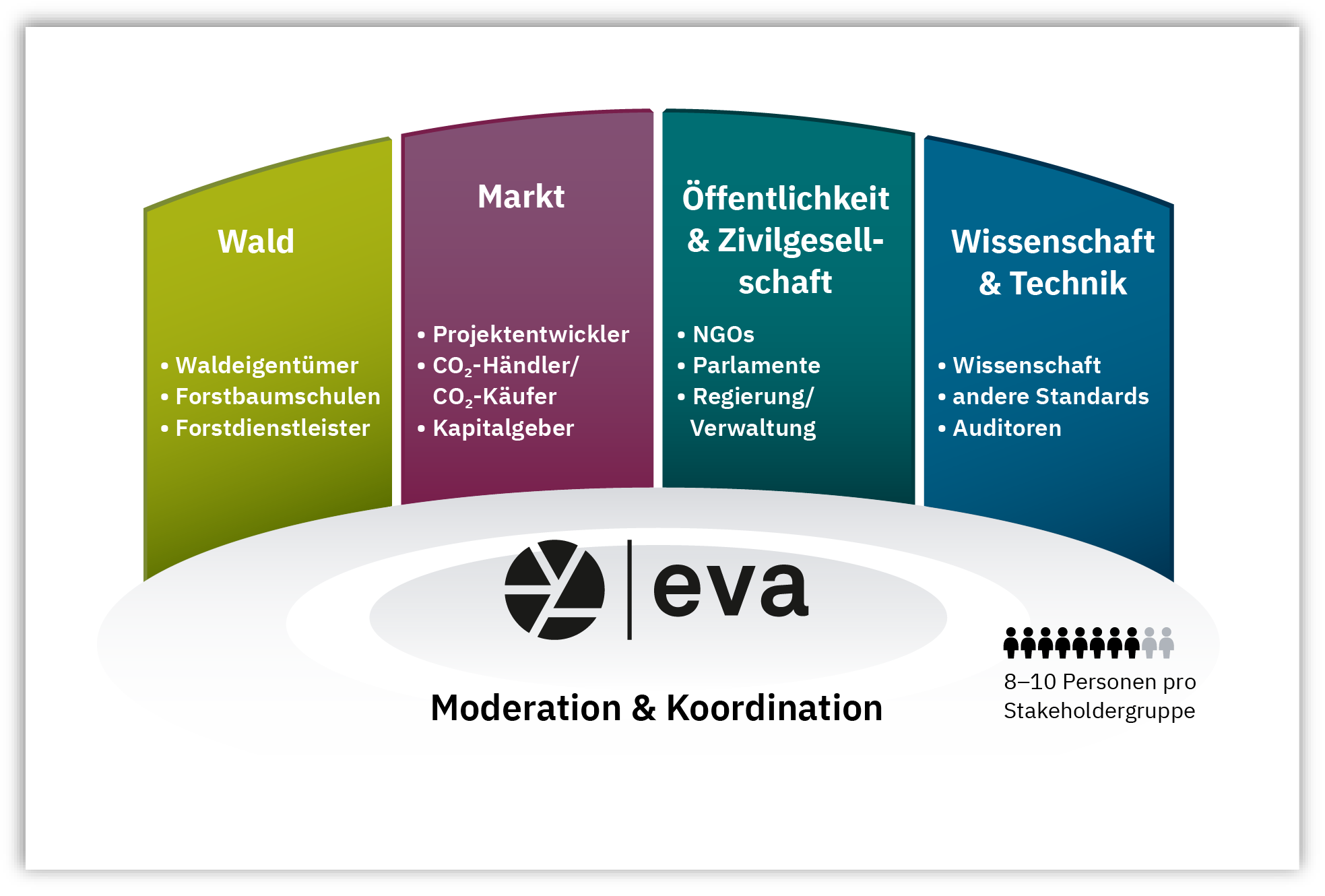 eva_wkr_DE